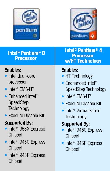 intel pentium d vs dual core