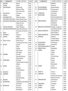 yangon postal code