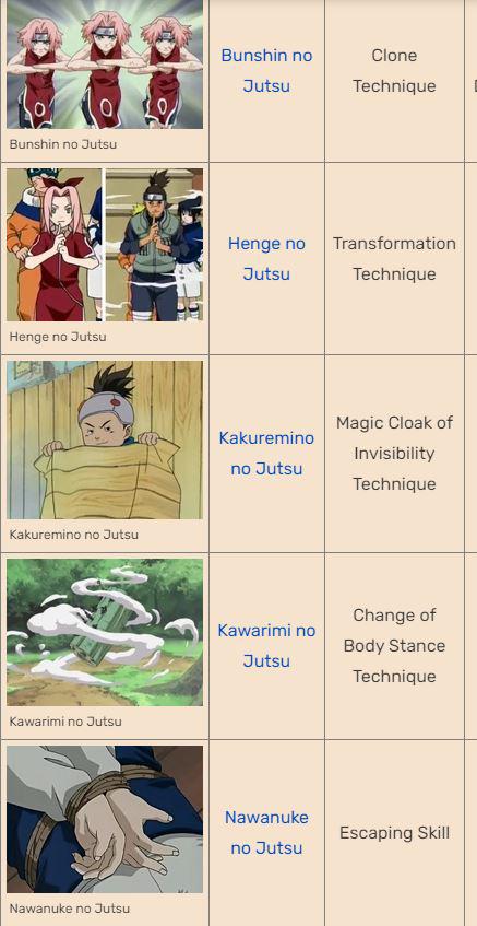 every jutsu in naruto