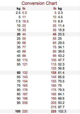 what is 185 pounds in kg