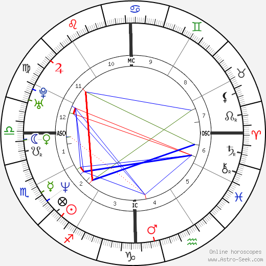 anna nicole smith birth chart