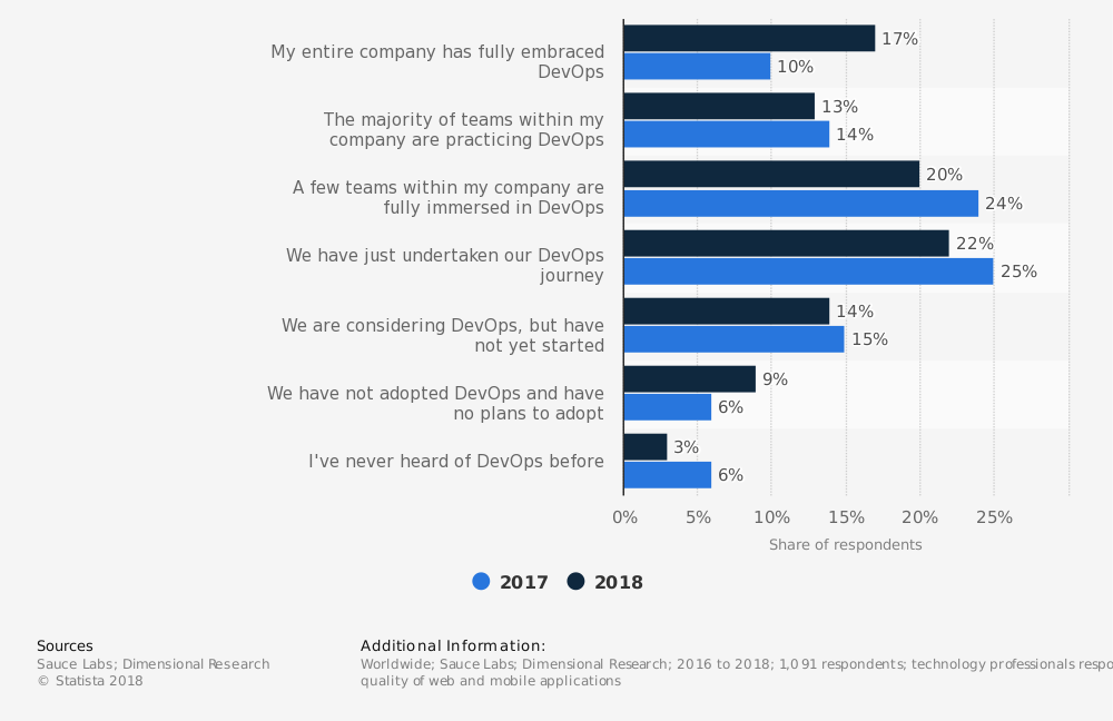 average salary of devops engineer in india