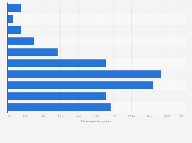 pharmacist salary in mexico