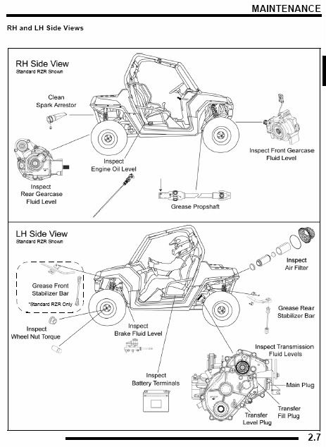 polaris ranger grease points