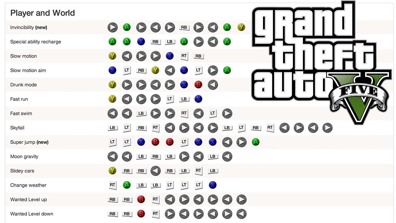 gta 5 cheats for xbox one unlimited money