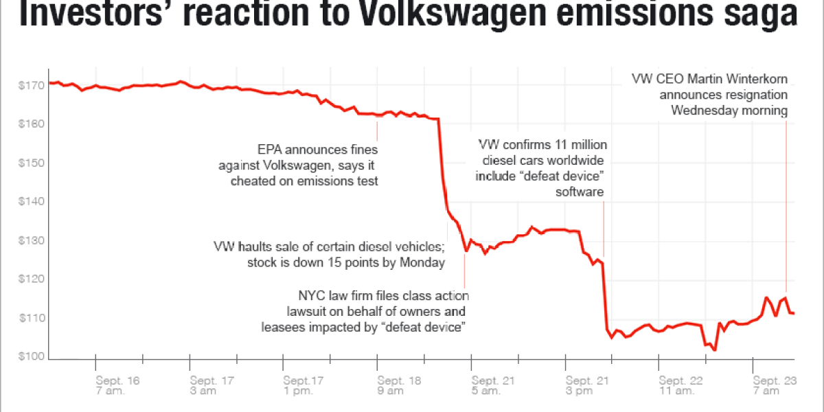 volkswagen share price