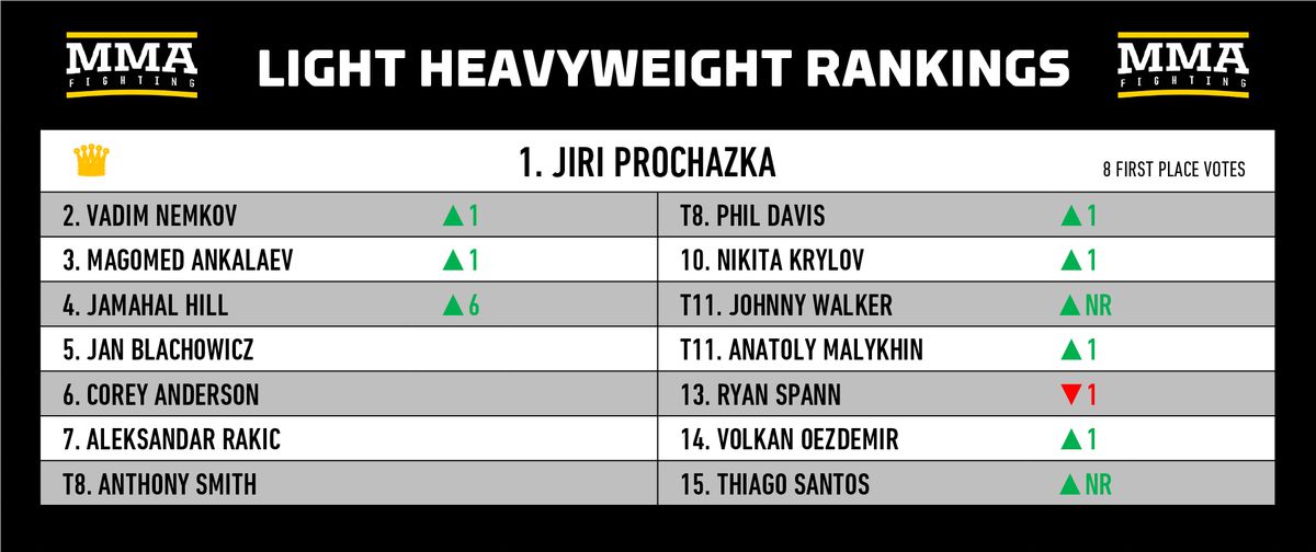 ufc weight rankings