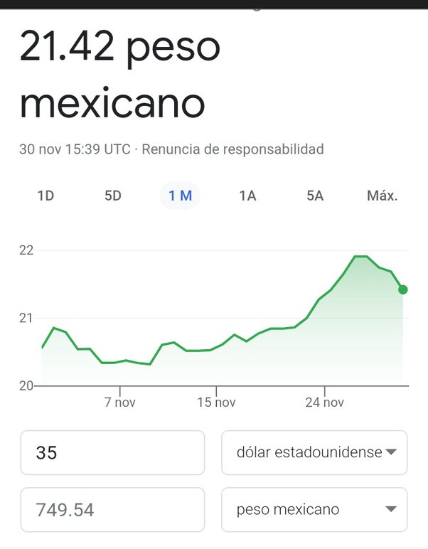 35 usd a mxn