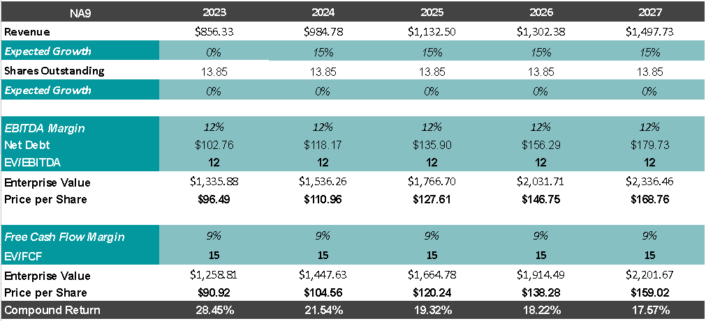 nagarro short positions