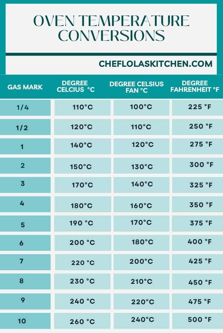 350f in c fan oven