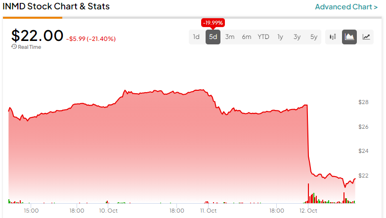 inmd stock