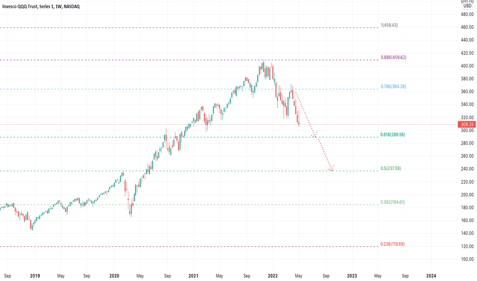 stock symbol qqq