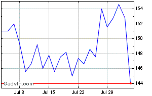 halfords plc share price