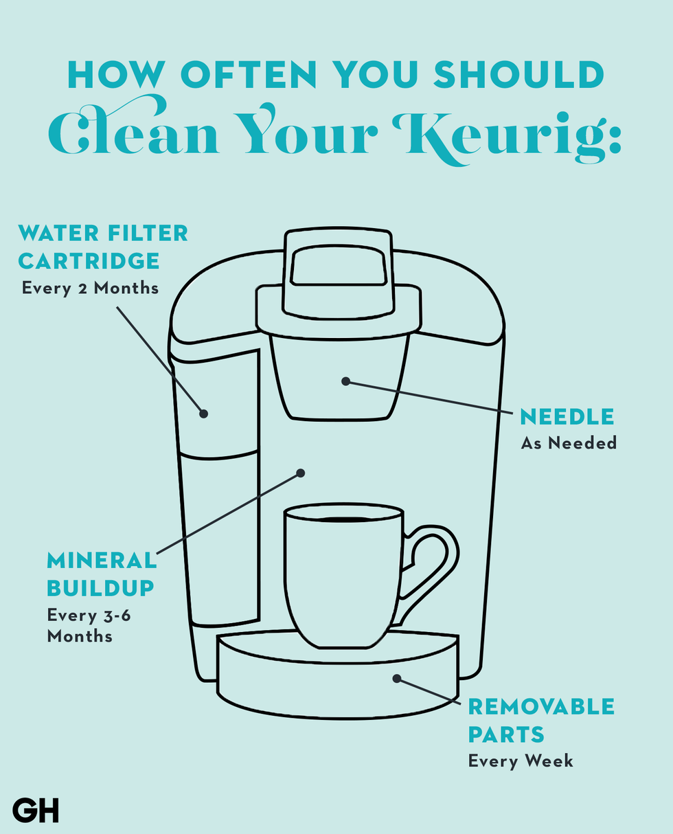 what does keurig descale mean