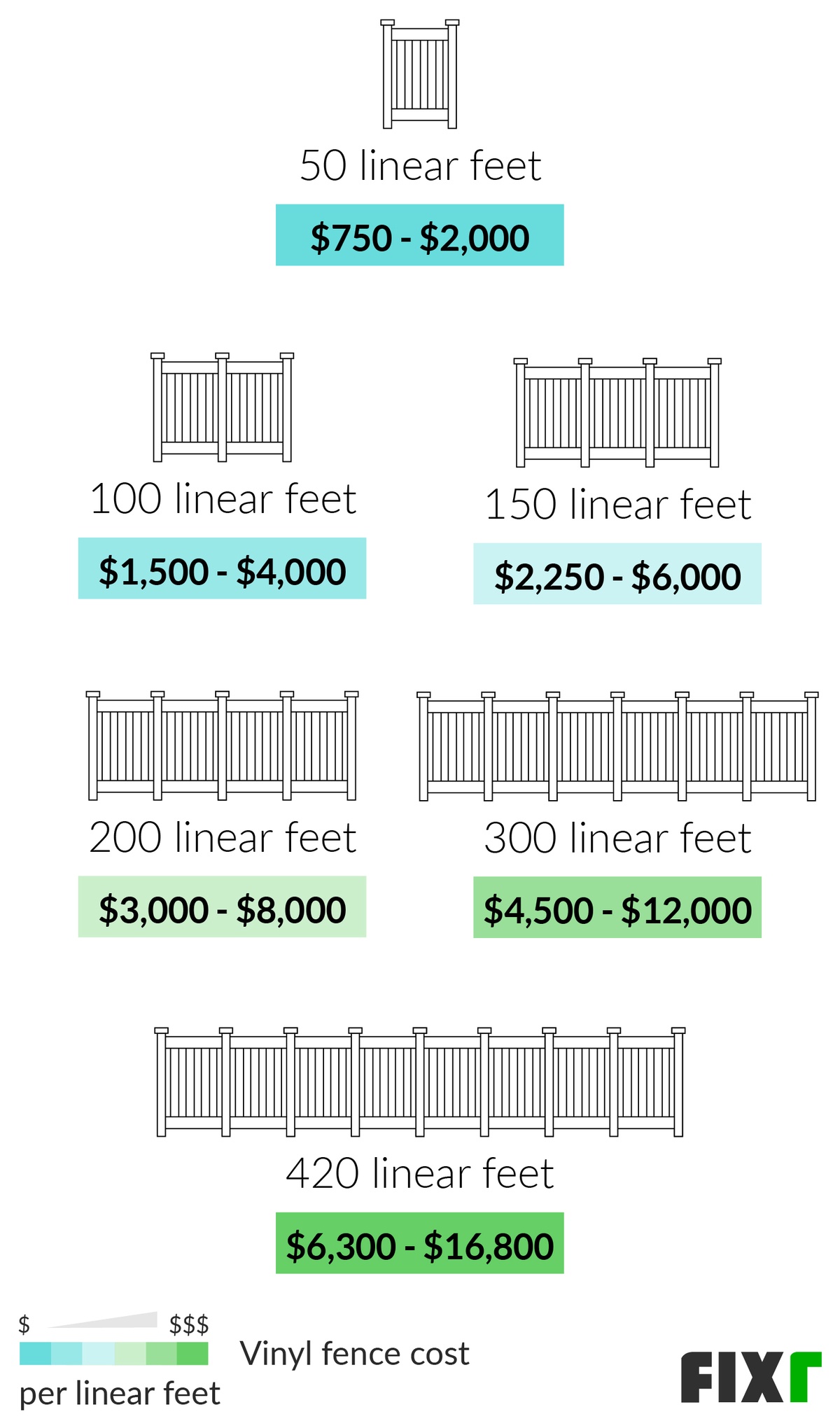 vinyl fence cost estimator