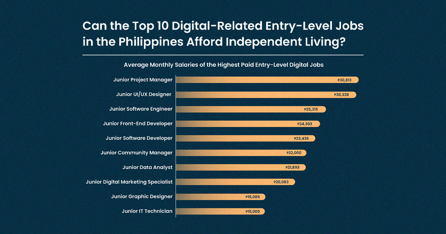data analyst philippines salary