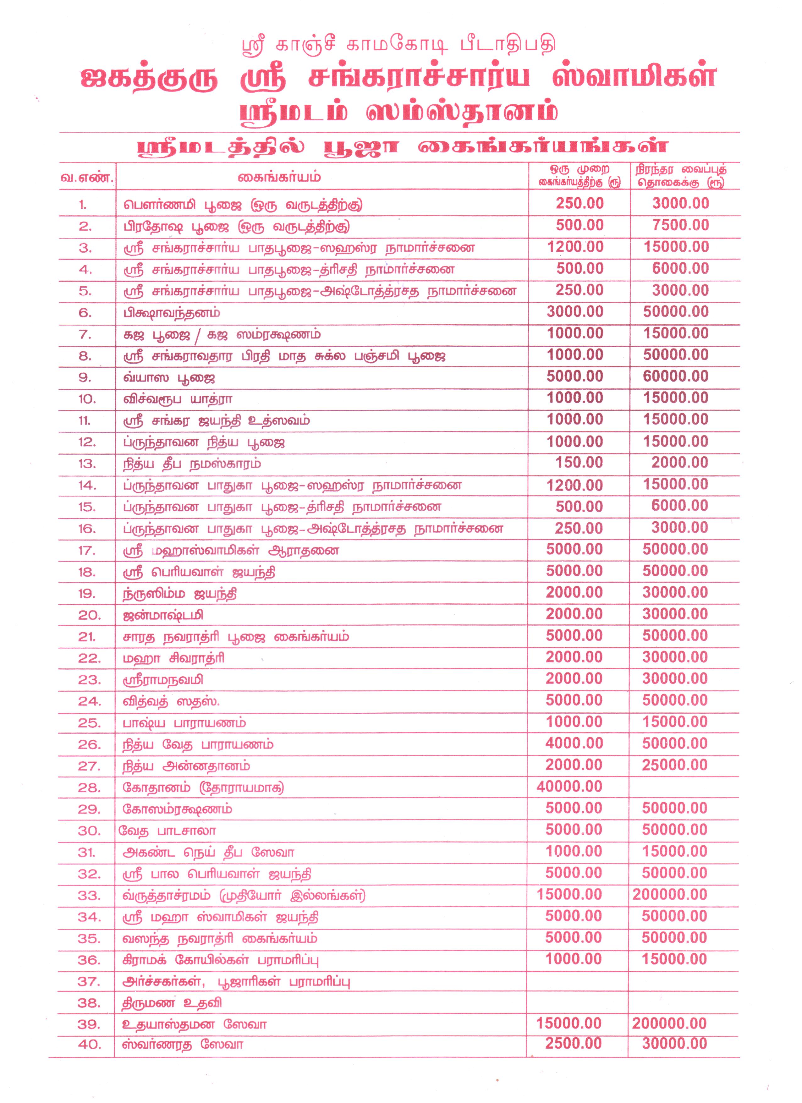 abhishekam items list in tamil