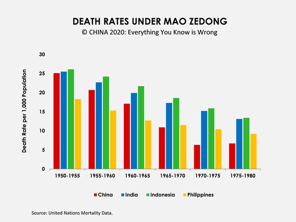 how many people did mao zedong kill