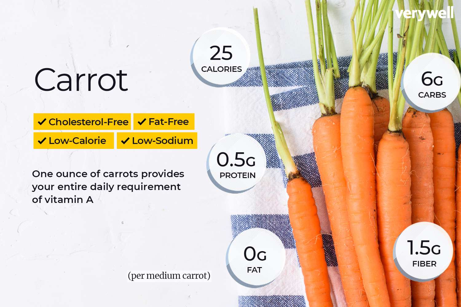 how many calories in 100g of carrots