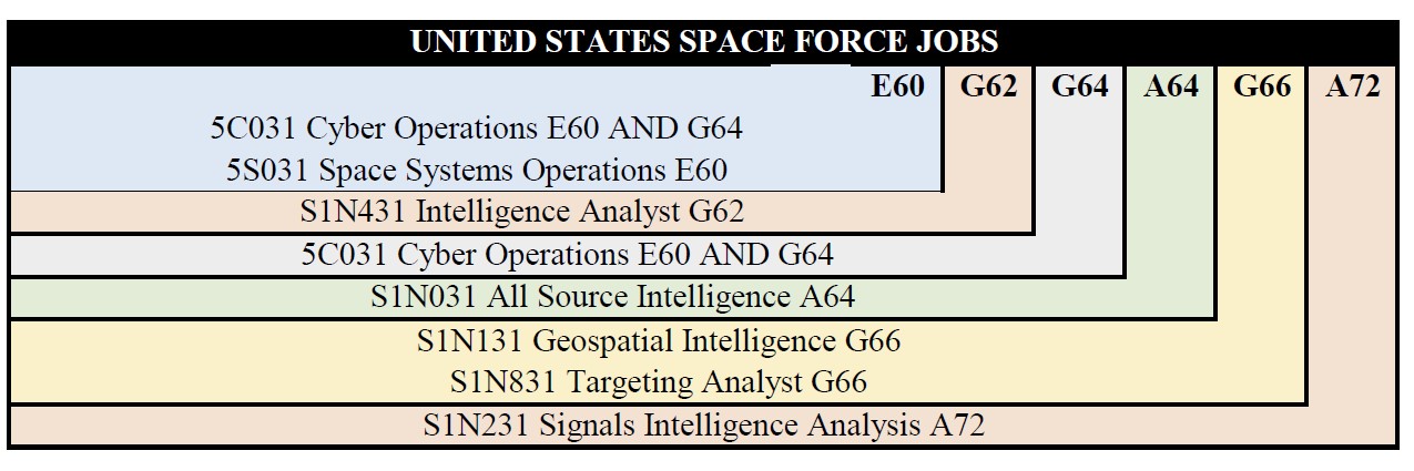 cyber security air force asvab score