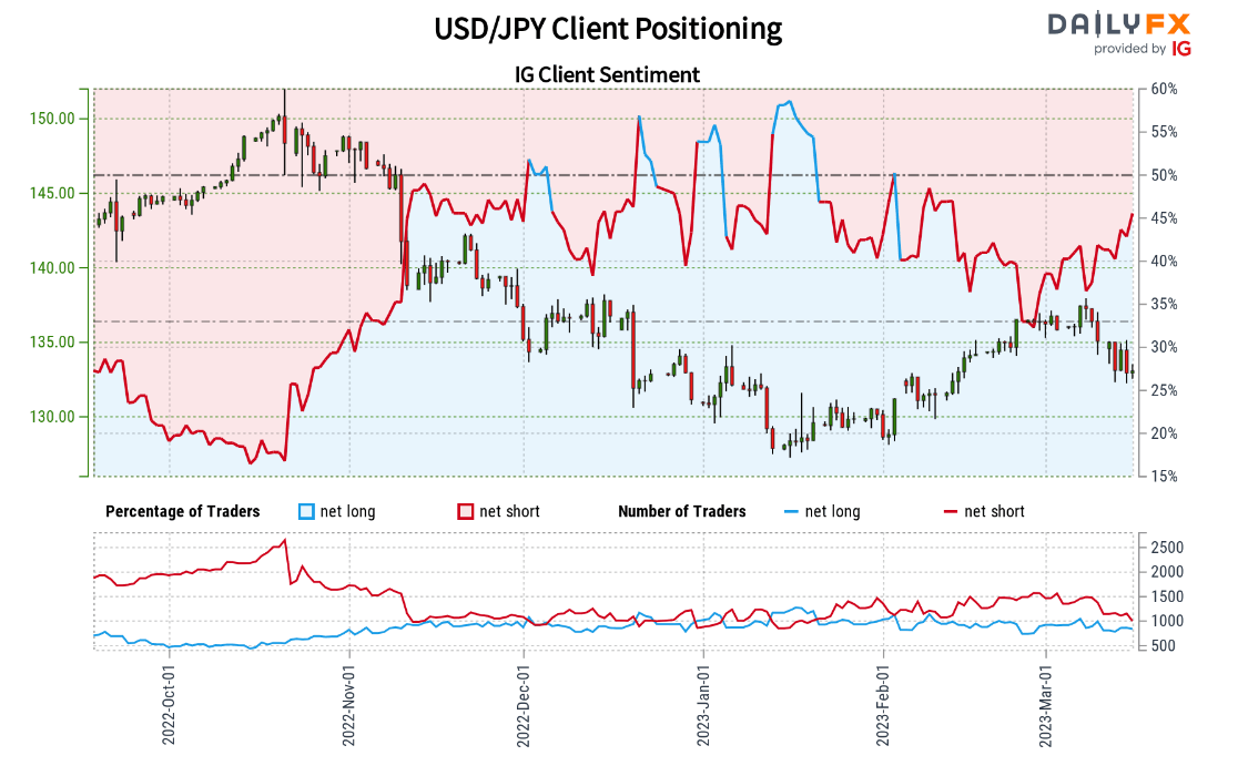 1500 jpy to usd