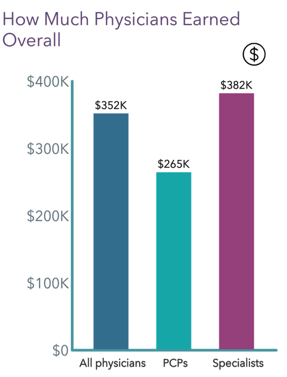 maryland salary database