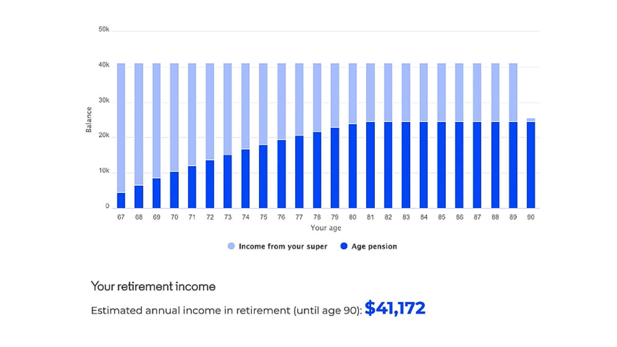 can i retire at 60 with 500k australia