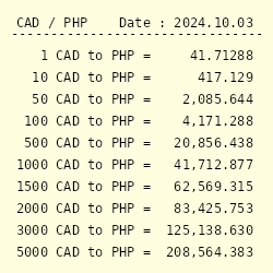 peso to canadian dollar