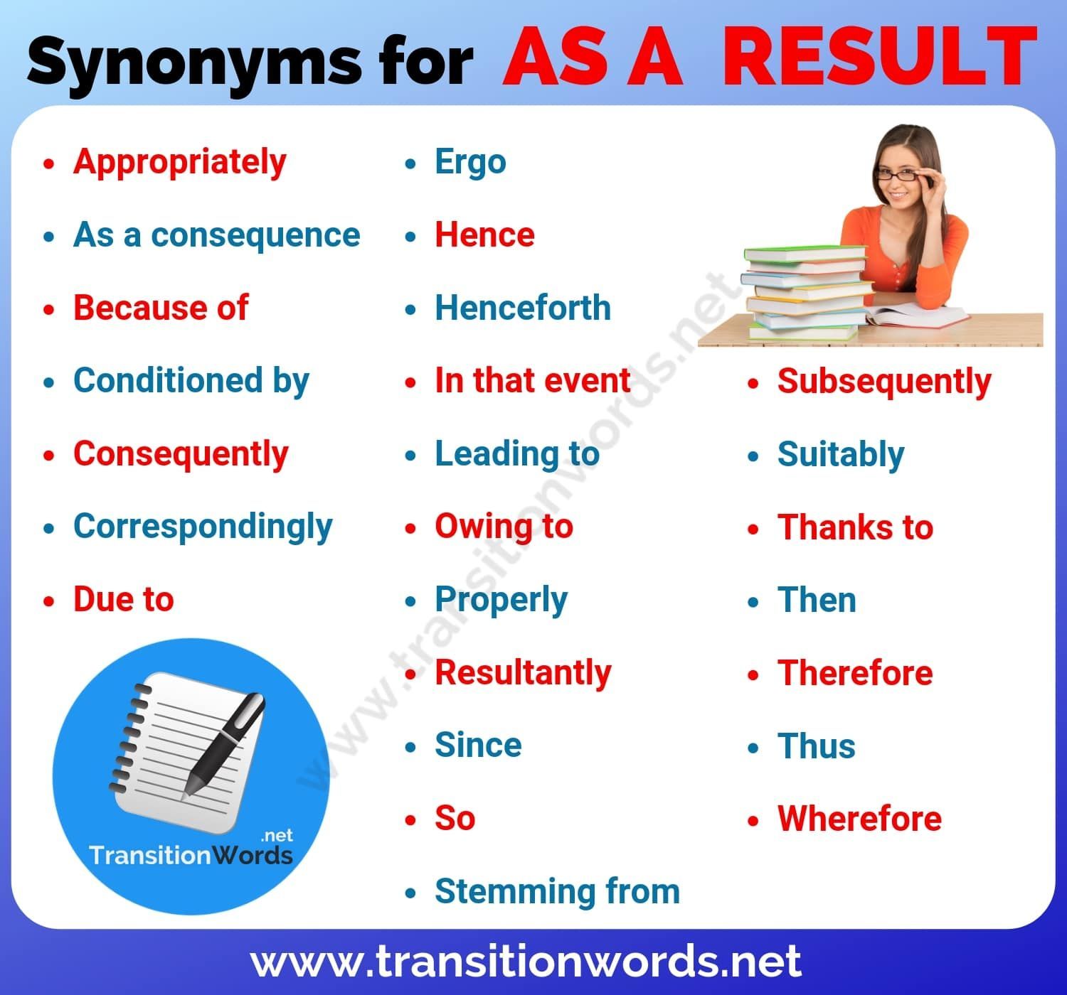 in result synonym