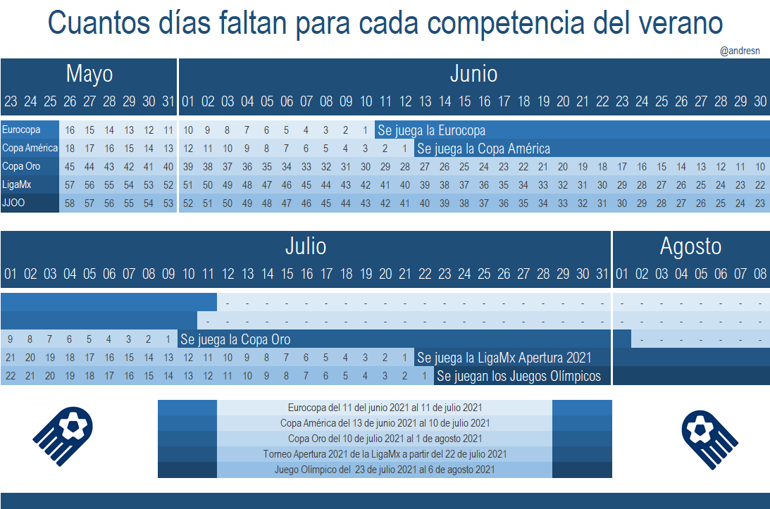 cuántos días faltan para junio