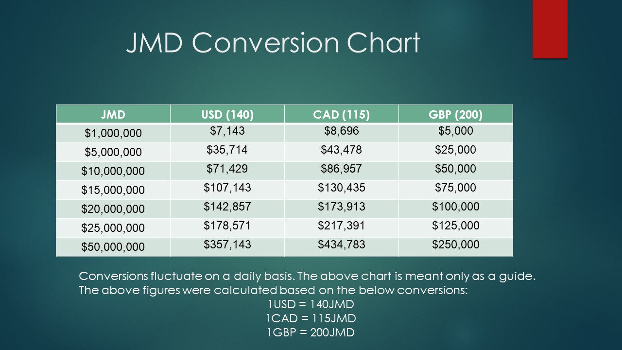 25000 cad to gbp