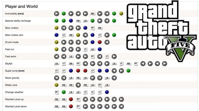 gta 5 cheats xbox 360 invincibility forever