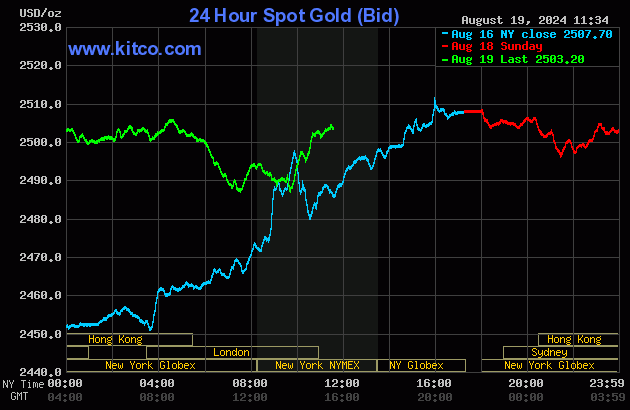 kitco gold