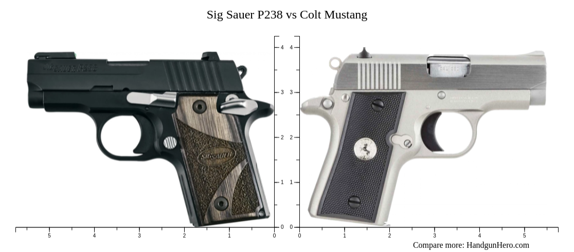 sig p238 vs colt mustang