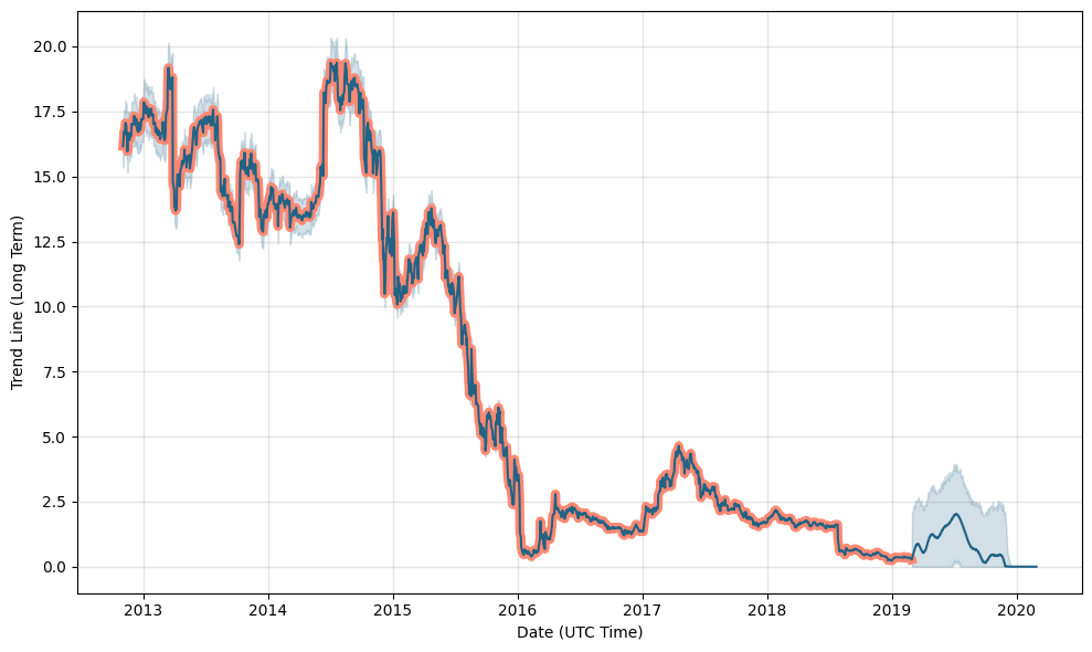 sxe asx share price