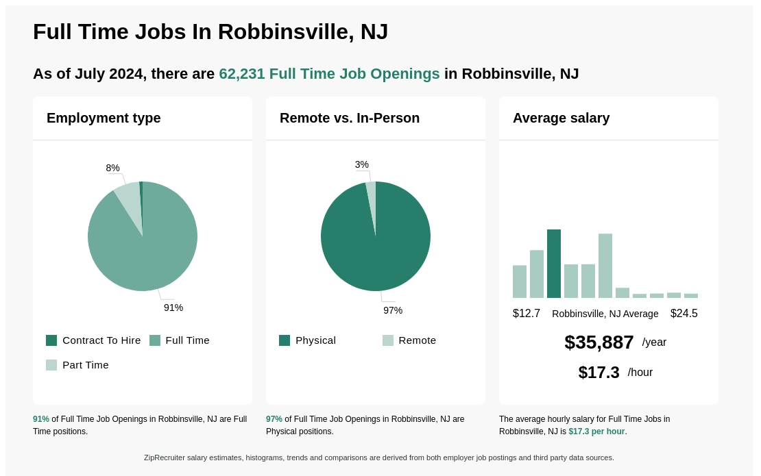 jobs in robbinsville nj