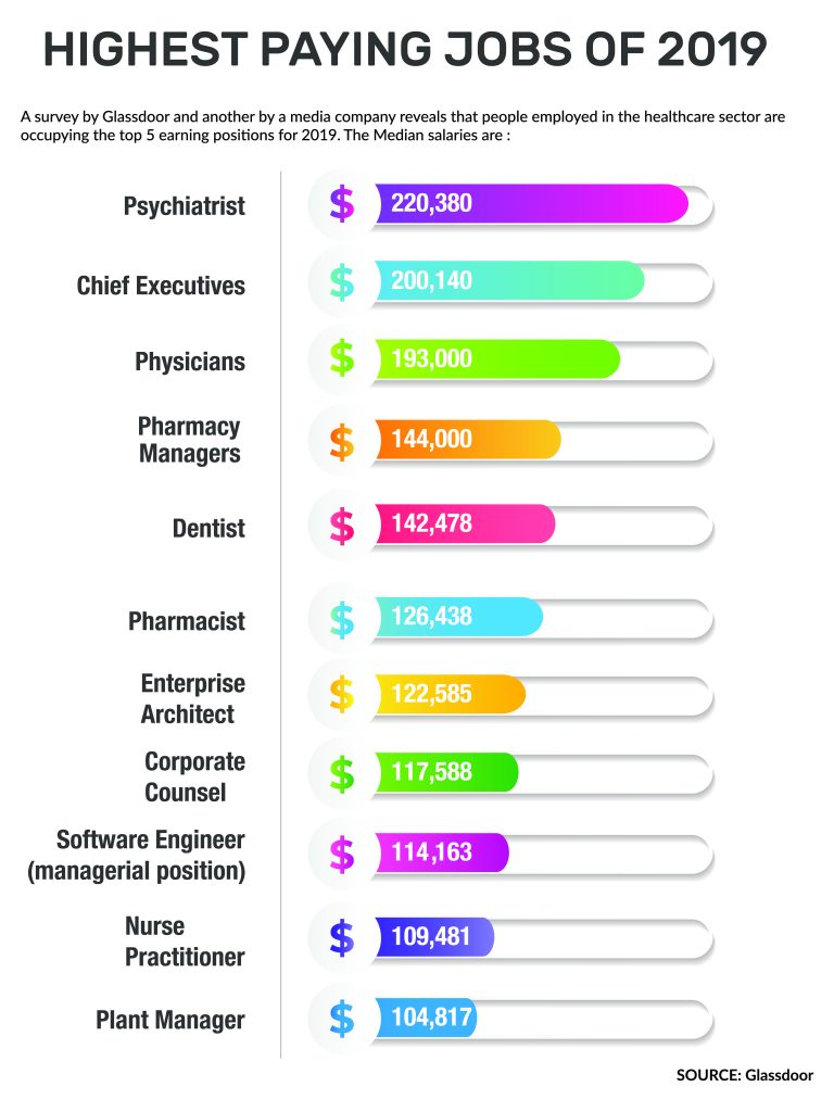 jobs with good pay