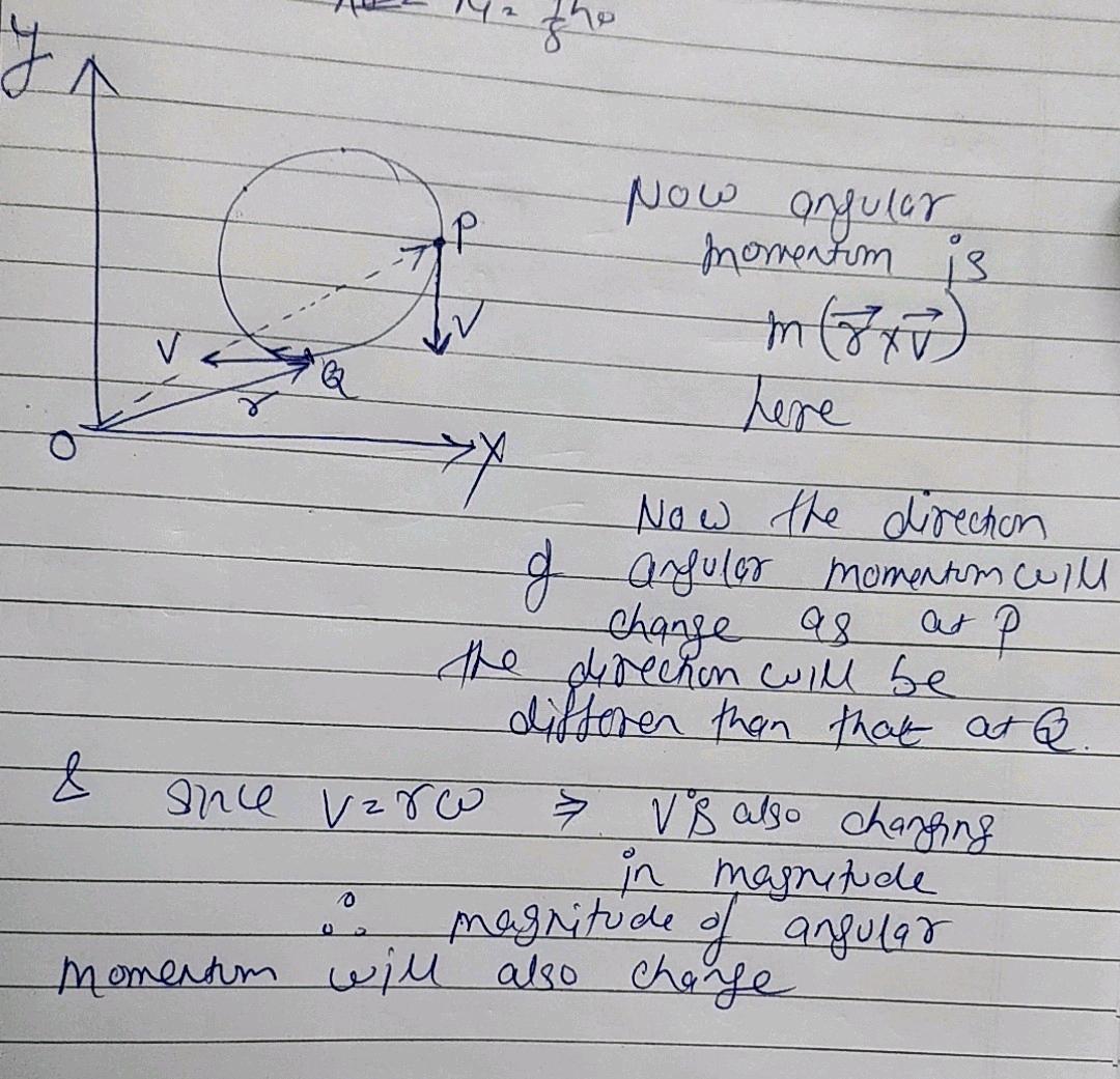 a particle is rotating in a circle with uniform speed