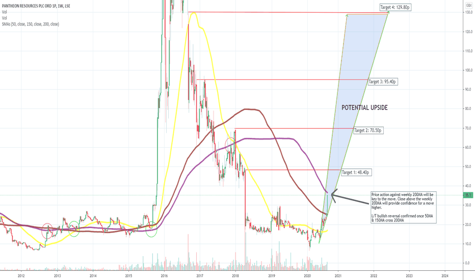 panr share price chat