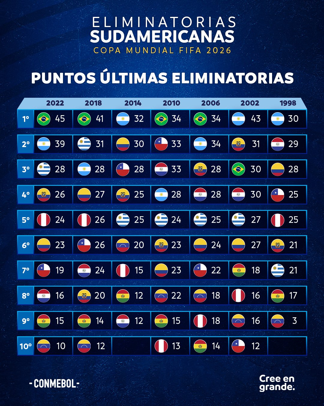 resultados eliminatorias sudamericanas 2023