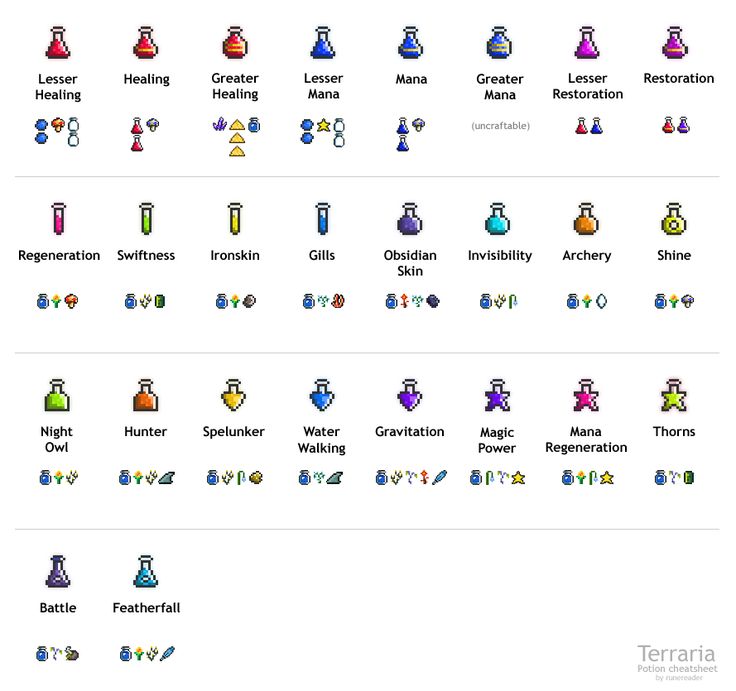 terraria potions