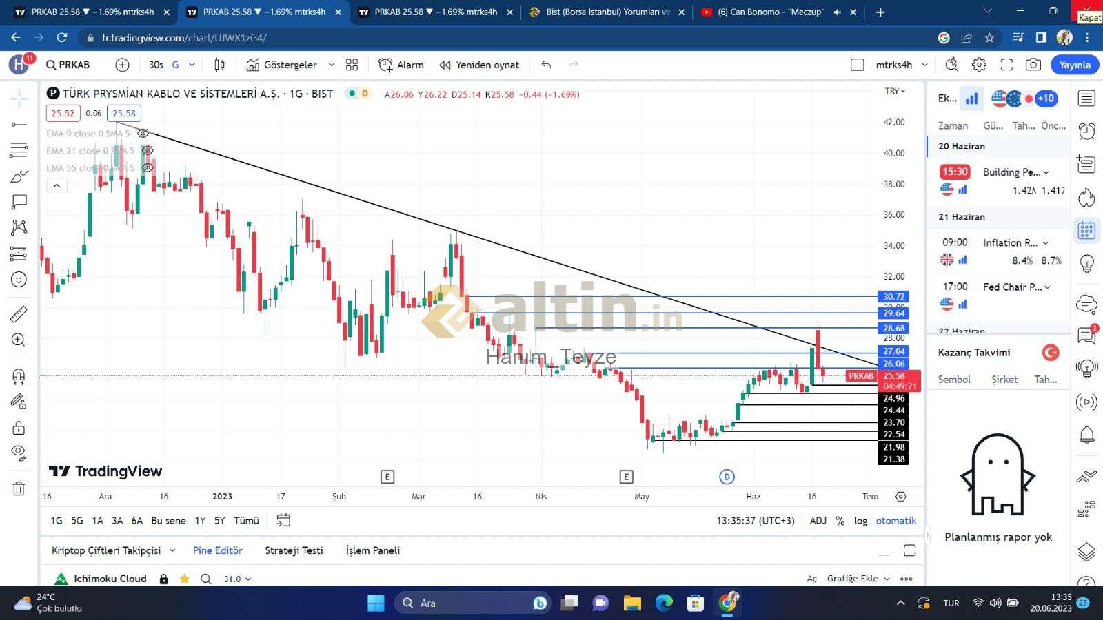 prkab tradingview