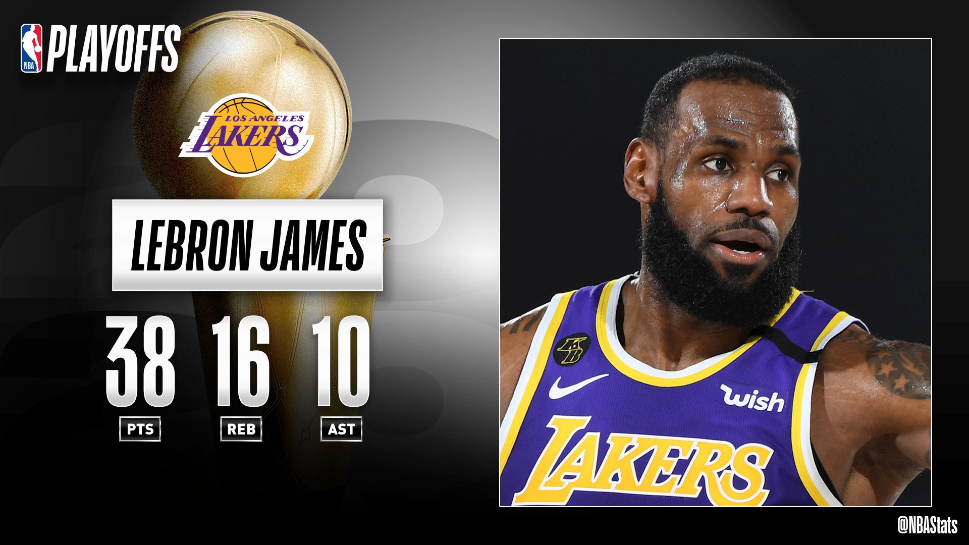 lebron stats tonights game