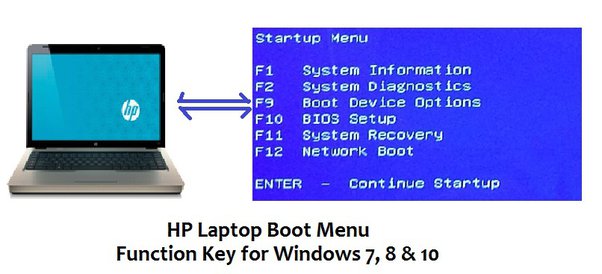 boot menu for hp