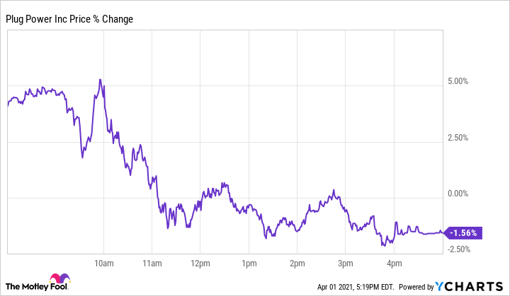 plug power share price