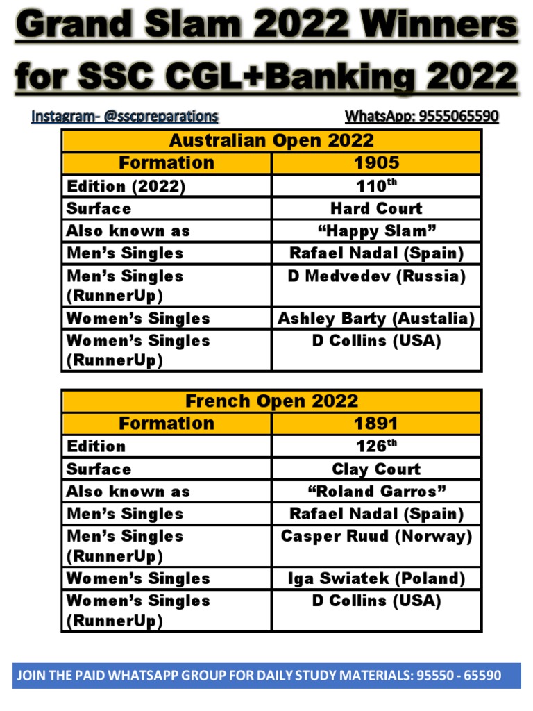 grand slam 2022 winners list