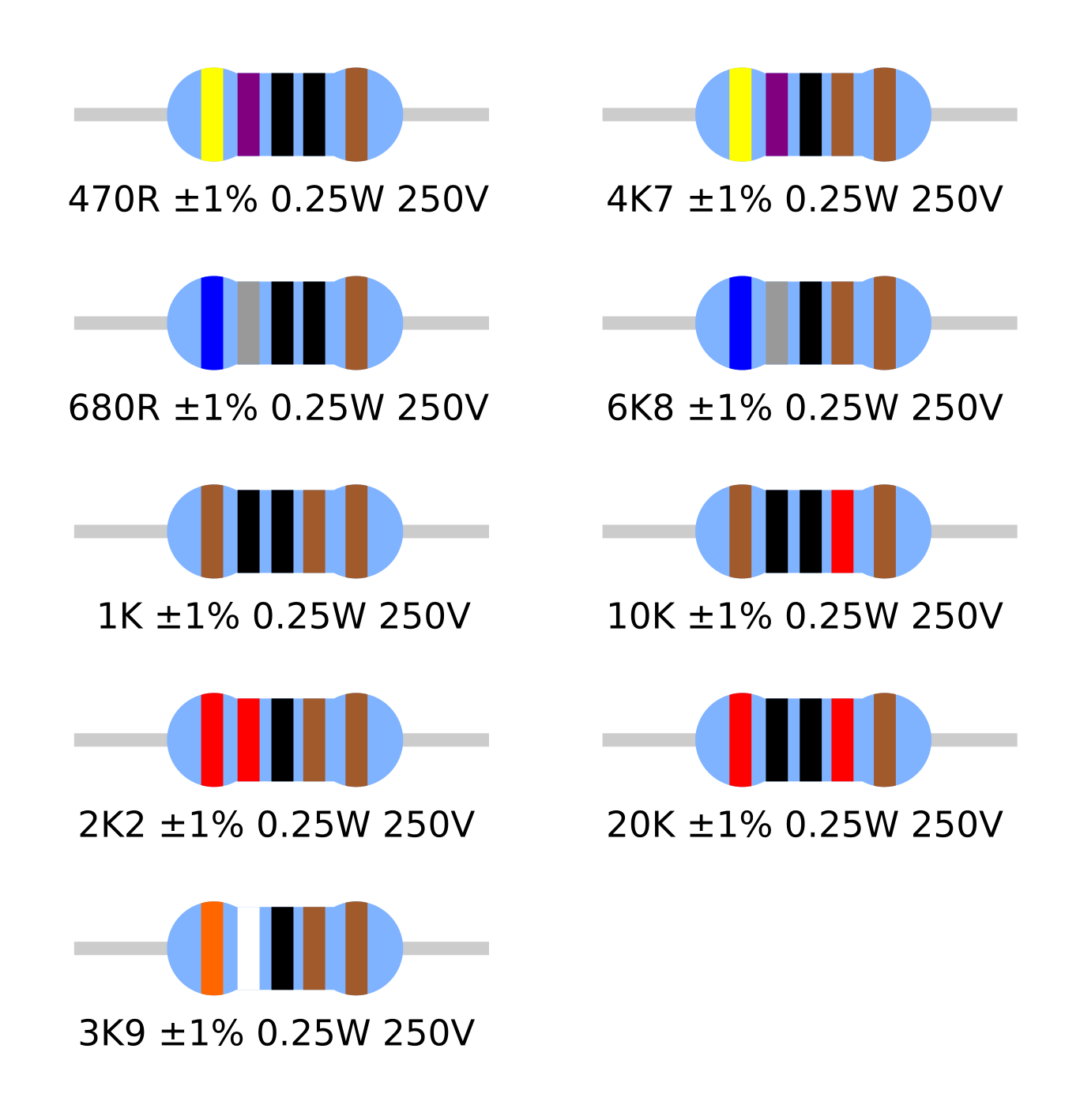 20k resistor color code