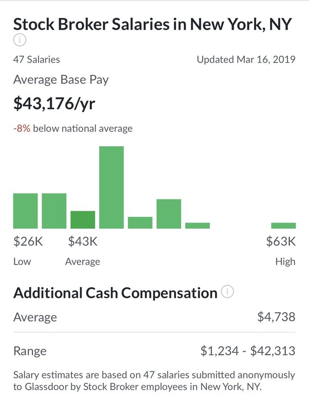 salary of a stockbroker