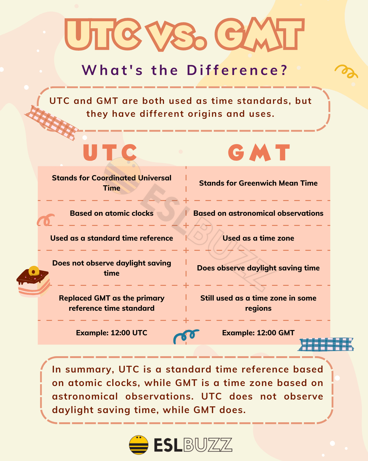 gmt time vs utc