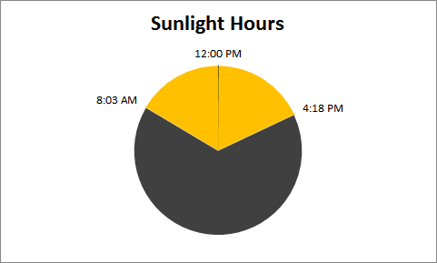 daylight hours today